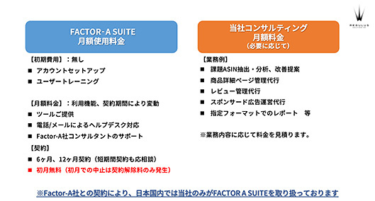 レギュラス・ソリューションズ FACTOR-A SUITE Amazonエージェンシー データ分析 利用費用 契約内容