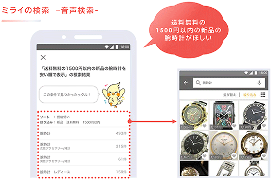 NTTレゾナント goo Search Solution サイト内検索 モバオク 音声検索