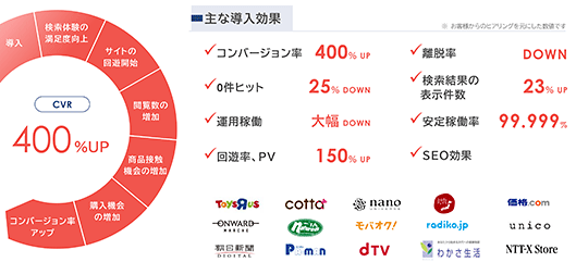 NTTレゾナント goo Search Solution サイト内検索 goo Search Solution導入企業で見られた主な効果