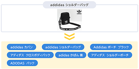 NTTレゾナント goo Search Solution サイト内検索 表記ゆれ