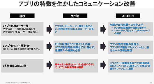 Repro ユナイテッドアローズ アプリを生かしたコミュニケーション改善