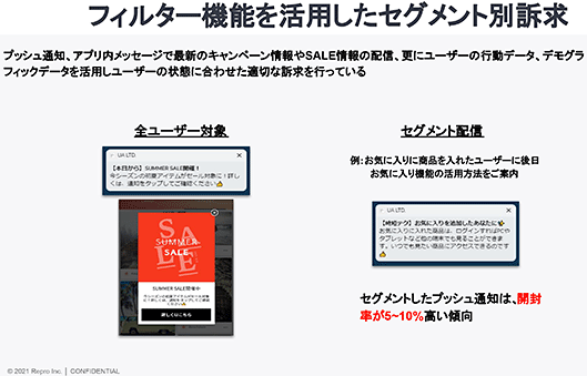 Repro ユナイテッドアローズ セグメント配信 開封率アップ