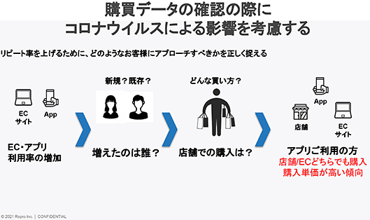 Repro ユナイテッドアローズ コロナでECサイトとアプリの利用が伸びる