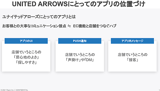 Repro ユナイテッドアローズ アプリの位置づけ