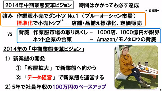 ワークマン WORKMAN 2014年に打ち出した中期業態変革ビジョン
