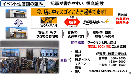 ワークマン WORKMAN 朝夕はプロ客仕様、日中は一般客仕様に店が変身