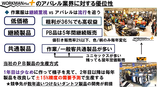 ワークマン WORKMAN 低価格・継続製品・共通製品 ワークマンプラスのアパレル業界に対する優位性