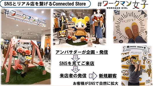 ワークマン WORKMAN #ワークマン女子 SNSとリアル店舗をつなげるConnected Store
