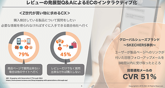 ZETA ZETA VOICE レビュー発展型Q＆AによるECのインタラクティブ化