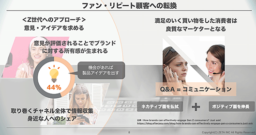ZETA ZETA VOICE ファン・リピート顧客への転換