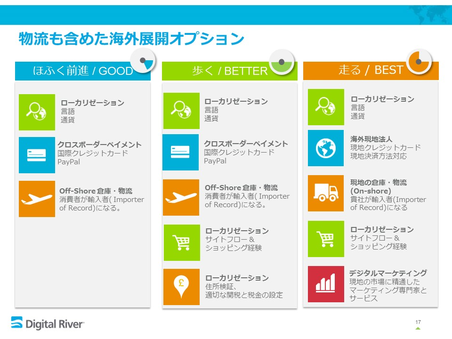 ローカリゼーション クロスボーダーペイメント 海外現地法人 デジタルマーケティング