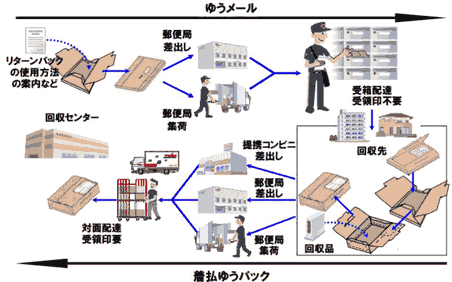 リターンパック