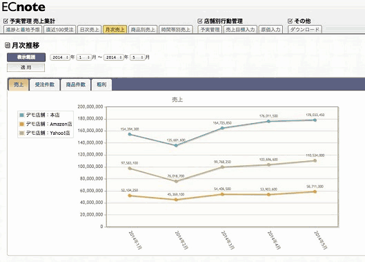 ECnoteの管理画面