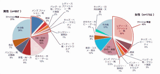 SAVAWAYのスマホにおけるユーザー行動調査