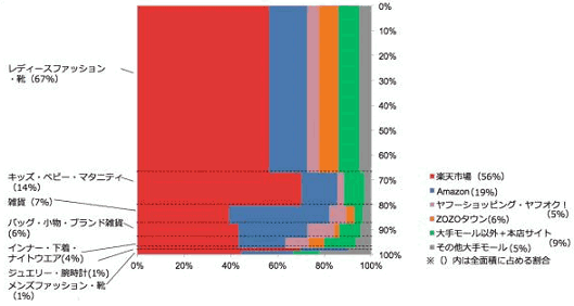 SAVAWAYのスマホにおけるユーザー行動調査