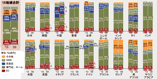 経済産業省が調査した「日本ファッション産業の海外展開戦略に関する調査」