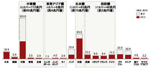 経済産業省が調査した「日本ファッション産業の海外展開戦略に関する調査」