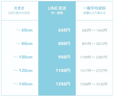 フェリシモとLINEが提携