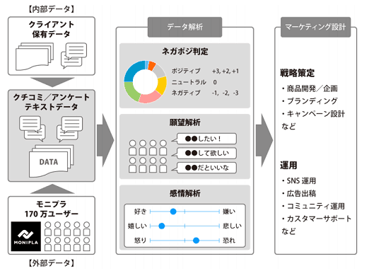 アライドアーキテクツとメタデータが提供する「ソーシャルアナライザー」