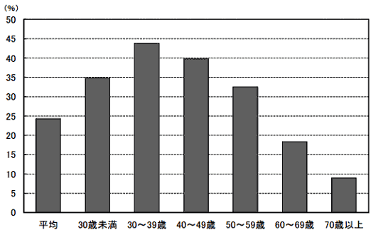 家計消費状況調査年報