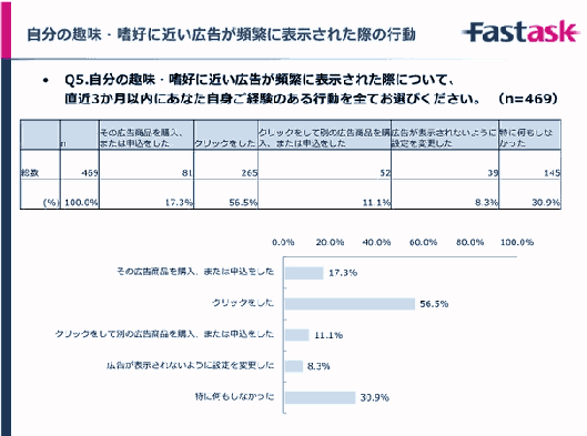 ジャストシステムが実施した「リターゲティング広告に関する調査」