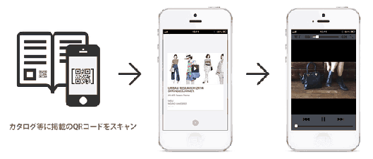 アーバンリサーチがQRコード機能を強化