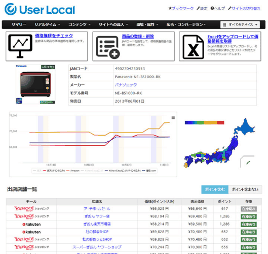 ユーザーローカル価格調査ツールの管理画面