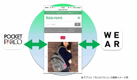 「WEAR」や「ポケットパルコ」との連携イメージ