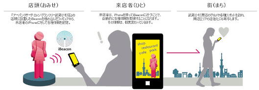 「iBeacon」と3Dプリンタを活用したオムニチャネルに挑戦するアーバンリサーチ