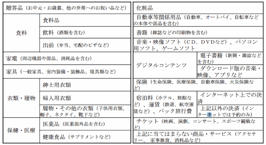 総務省の「ネットショッピングによる消費」の詳細な調査について