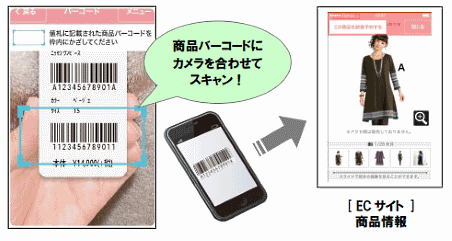 ニッセンが展開する「スマイルランド」のアプリ「スマイルアップス」