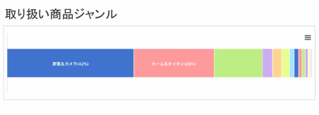 ユーザーローカルの「EC競合調査ツール」②