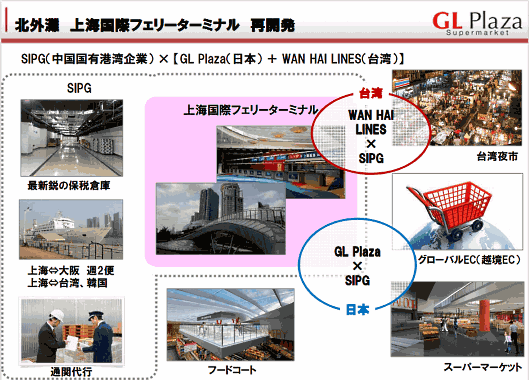 上海国際旅客フェリーターミナルのビジネススキーム