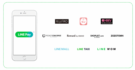 LINE Payの導入企業について