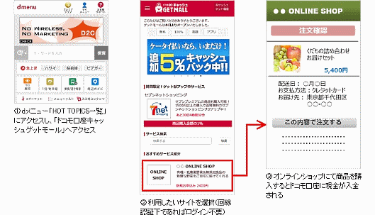 NTTドコモが始めた現金が貯まる「ドコモ口座 キャッシュゲットモール」