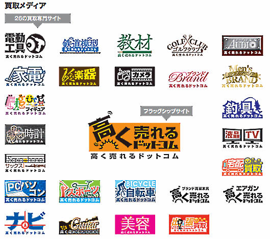 マーケットエンタープライズの事業を支える買い取りサイト「高く売れるドットコム」