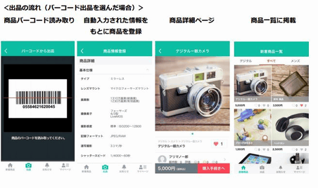 カカクコムは6月18日、フリマアプリ「フリマノ」の提供を開始
