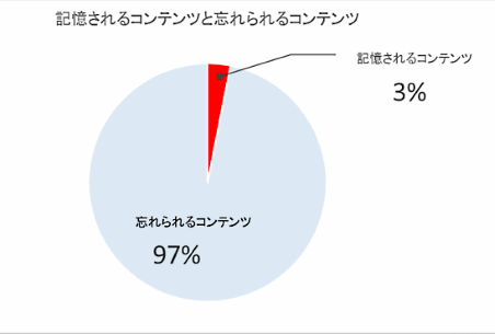 ブレインネットが実施した「スマートフォン活用の実態調査」③