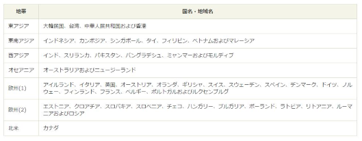 「ゆうグローバルエクスプレス（UGX）」の配送先