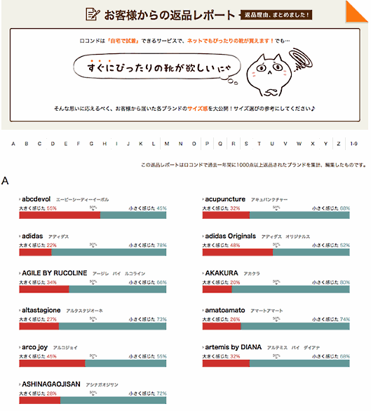 ロコンドが始めた「返品レポートページ」