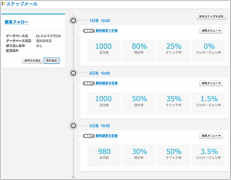 アパナがメール配信機能を強化