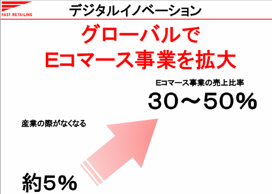 ファーストリテイリングはEC事業を強化する