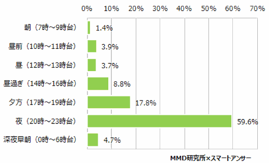 MMD研究所の「2016年ネットショッピングに関する調査」、よく買い物するECサイトは「Amazon」、2位は「楽天市場」［2016年上半期調査］②