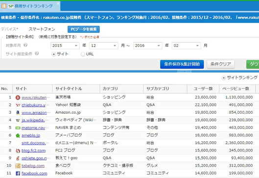 「併用サイトランキング」のレポートイメージ