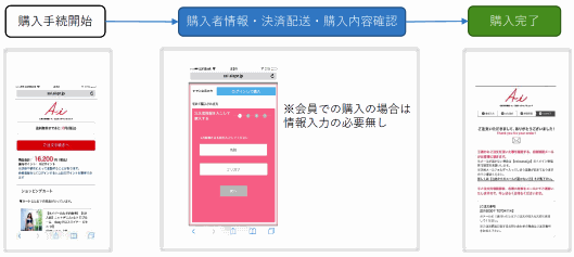 1ページで購入が完了。スマホECのカート落ちを防ぐ購入フローを「aishipR」が導入、ロックウェーブ