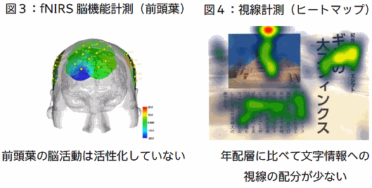 シニア層への通販・ECは縦書きのクリエイティブが有効? 44歳以下は逆に効果が薄い?/年配層は「縦書きへの文字情報の方が高い関心を持つ」傾向があることをトッパン・フォームズが実証