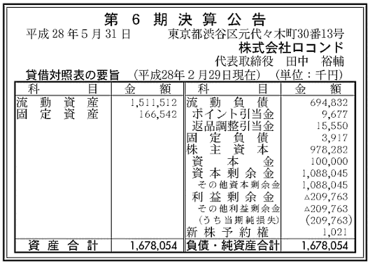 ロコンドの2016年2月期の決算公告、純損失の幅が大幅に縮小