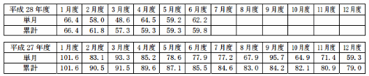 ニッセンの売上低迷が続く…17か月連続で前年割れ、2016年は累計で約4割の減収