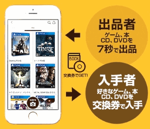 ハミィがCtoCのECプラットフォーム「Spirale（スピラル）」に参入。ゲームや本などの物々交換型アプリで展開