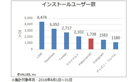 インストールユーザー数
